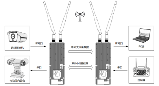 WD-6XL5W